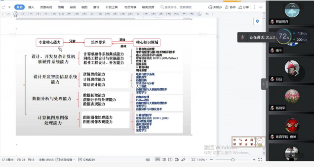 开云kaiyun官网召开人才培养方案修订工作线上推进会