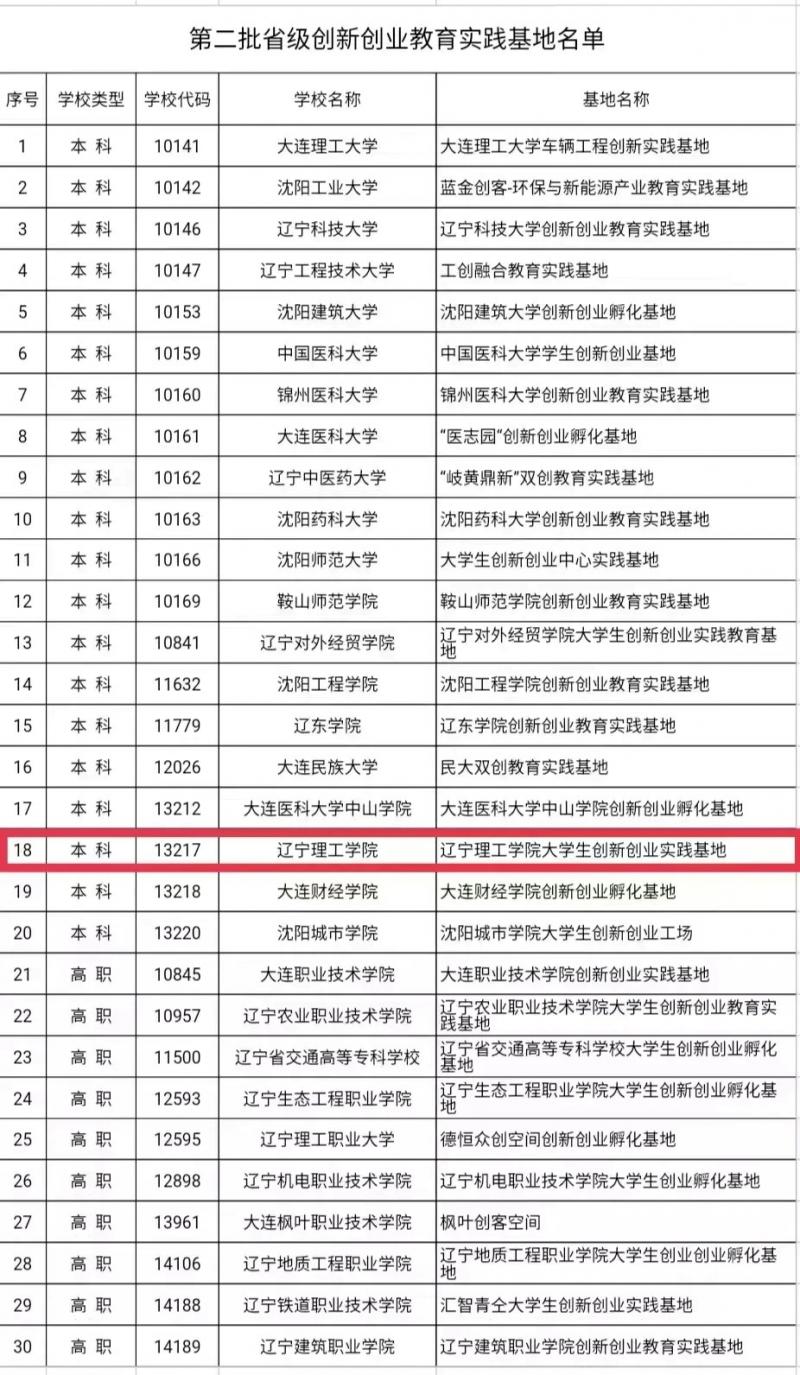 喜报！开云入选省级大学生创新创业教育实践基地