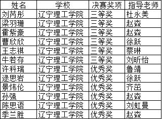开云学子在2023年全国高等院校数学能力挑战赛中喜获佳绩