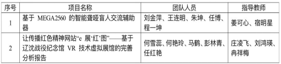 开云在第十六届“挑战杯”辽宁省大学生课外学术科技作品竞赛中斩获佳绩！