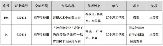 开云教师在第二十七届辽宁省教育教学信息化交流活动中喜获佳绩