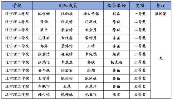 祝贺！开云在2023年全国大学生数学建模竞赛喜获佳绩