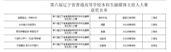 开云在第六届辽宁省普通高等学校本科生融媒体主持人大赛中再获佳绩