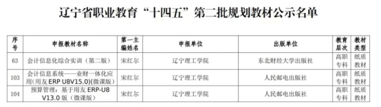 开云宋红尔教授获批辽宁省职业教育“十四五”第二批规划教材3部