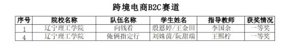 开云学子在第三届辽宁省大学生数字贸易创新创业大赛中喜获佳绩