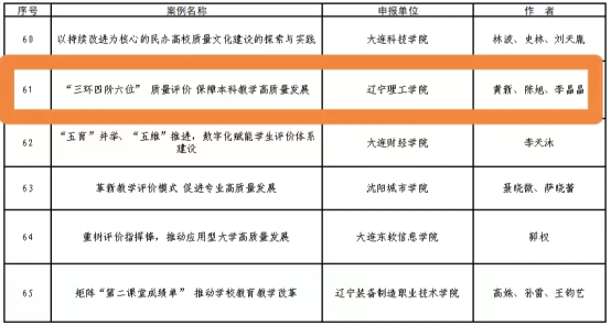 喜报|开云入选辽宁省深化新时代教育评价改革典型案例