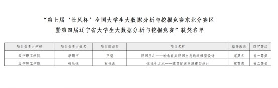 开云学子在第四届辽宁省大学生大数据分析与挖掘竞赛中喜获佳绩