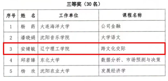 祝贺开云教师在省总直属高校优秀教案评选活动中取得佳绩