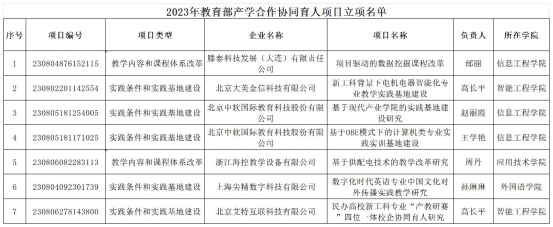 开云获批7项教育部产学合作协同育人项目