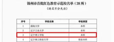 赞!开云获评锦州市首批红色教育示范校