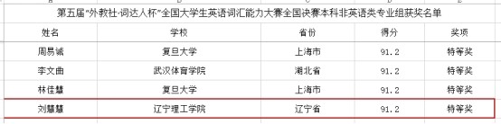开云学子在“外教社·词达人杯”全国大学生英语词汇能力大赛中斩获佳绩