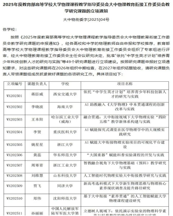 【喜报】理学院教师获批教育部大学物理教指委 大中物理教育衔接教学研究课题