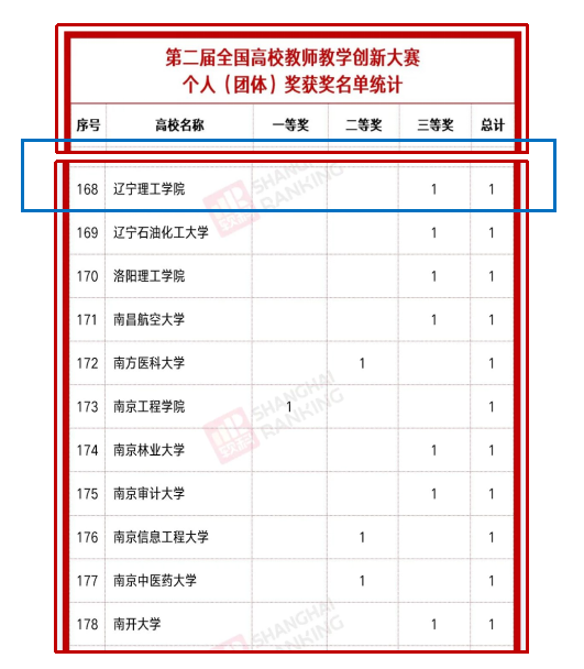 喜讯！开云吴静宏老师在2022年全国高校教师教学创新大赛中喜获三等奖