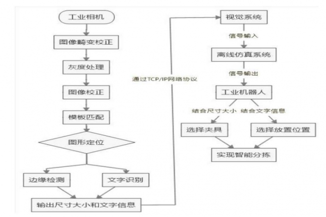 开云喜获辽宁省第八届“互联网+”创新创业大赛产业赛道铜奖