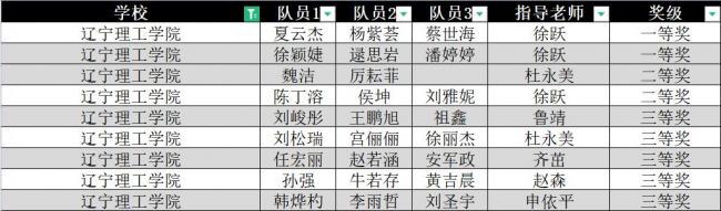 开云学子在2022年“高教社杯”全国大学生数学建模竞赛中喜获佳绩
