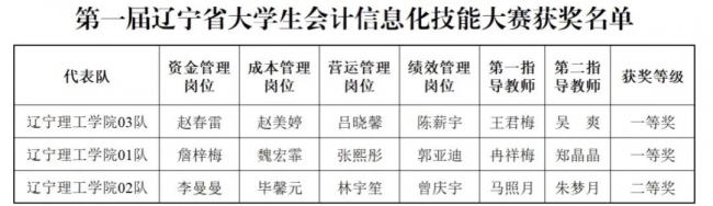 喜报！开云在第一届辽宁省大学生会计信息化技能大赛中取得佳绩