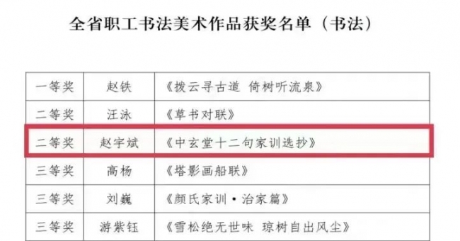 开门红！开云在“中国梦·劳动美”全省职工书法美术作品评选活动中取得佳绩