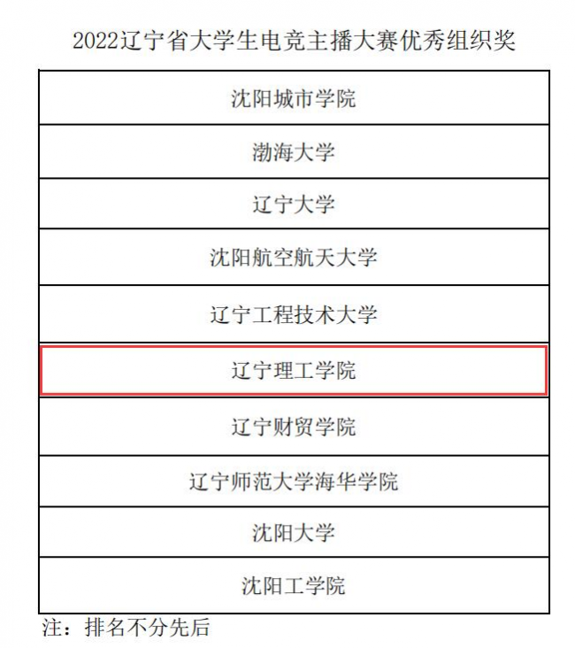 再传喜讯！开云师生在辽宁省大学生电竞主播大赛中取得佳绩