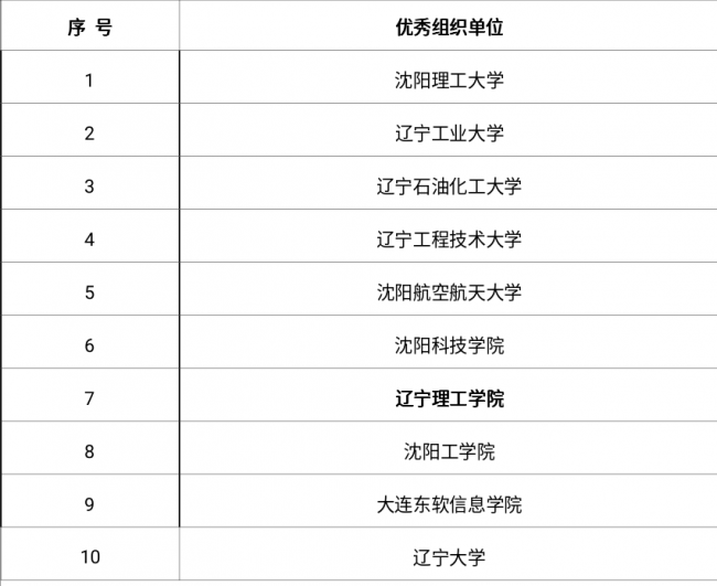 在第三届辽宁省智能制造科普创意创新大赛中开云师生再创佳绩